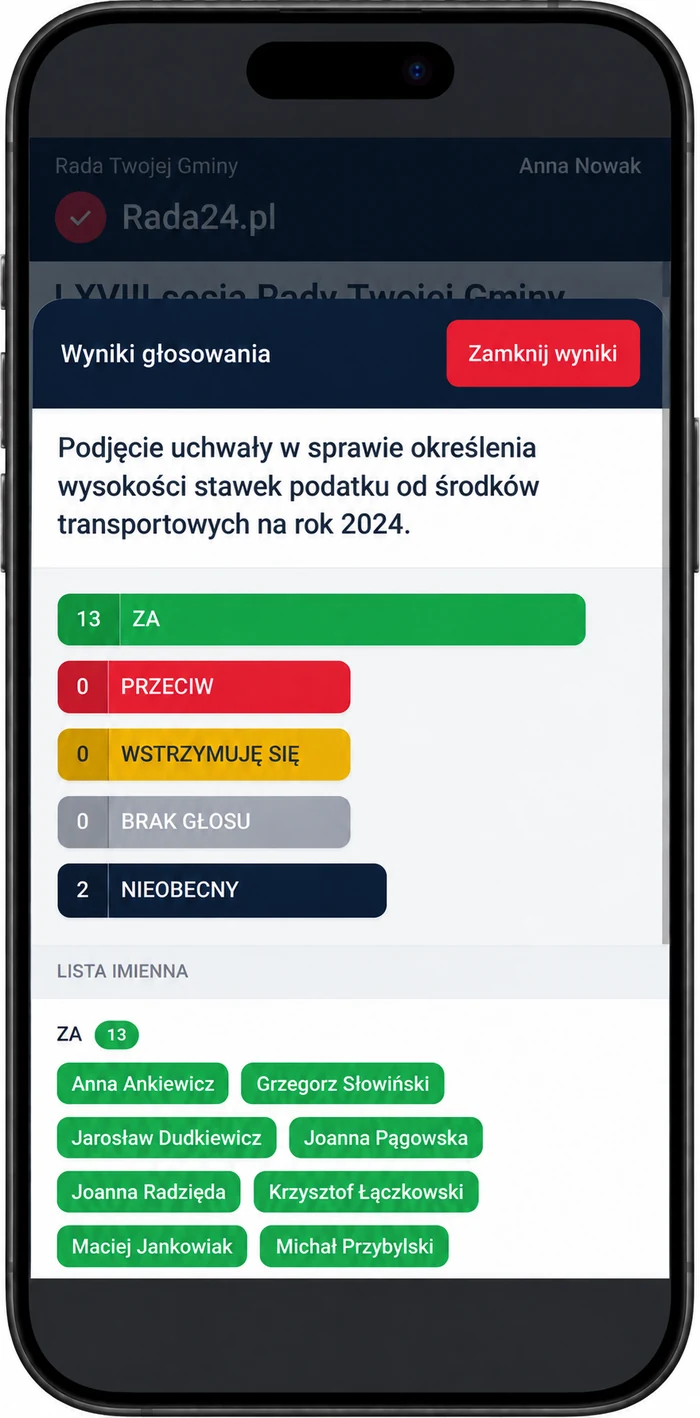 Wyniki zakończonego głosowania w aplikacji uczestnika